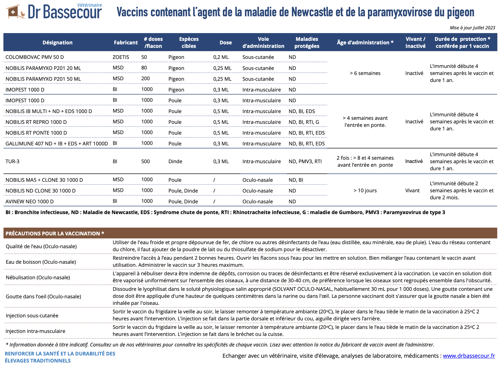 Vacciner un petit élevage de poules a pour but de prévenir l’apparition de maladies infectieuses.